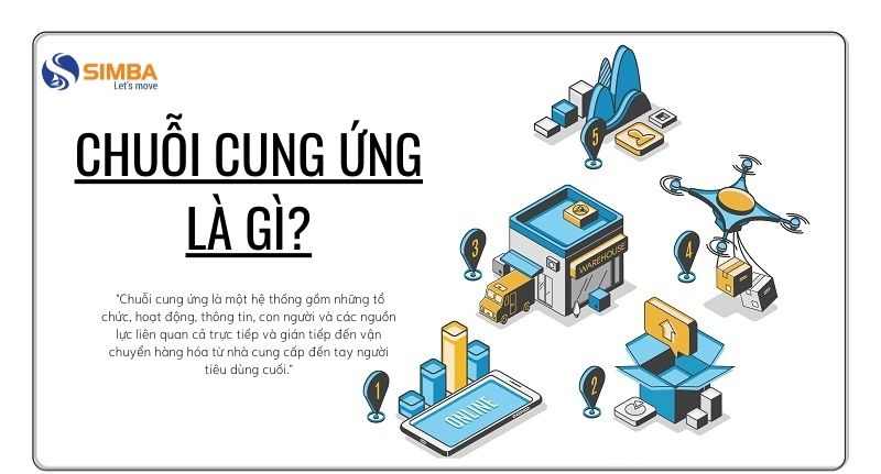 Chuỗi đáp ứng là gì?