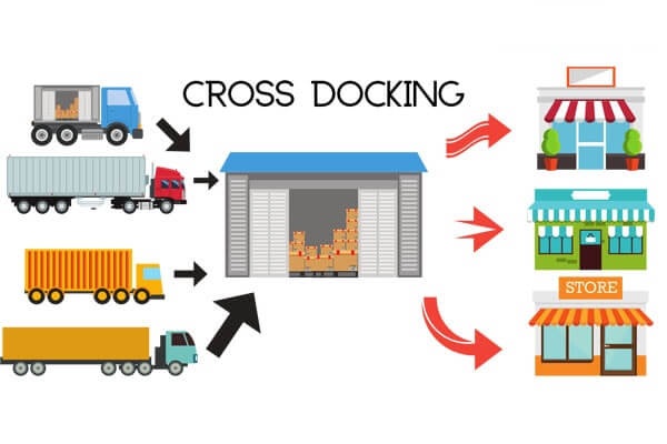 cross docking- kho bãi Logistics
