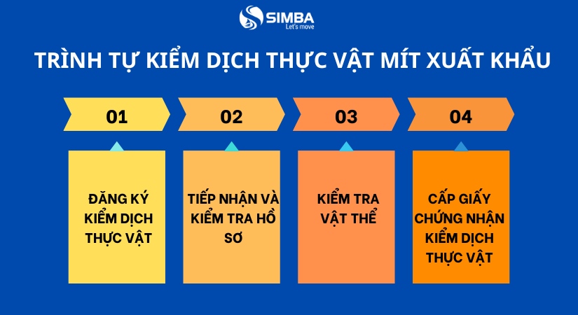 Trình tự, thủ tục kiểm dịch thực vật mít xuất khẩu