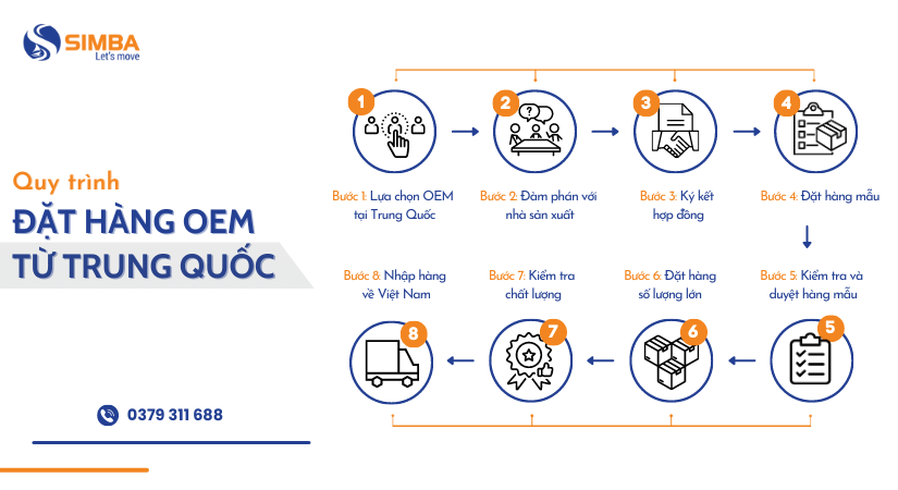 Quy trình đặt hàng OEM từ Trung Quốc