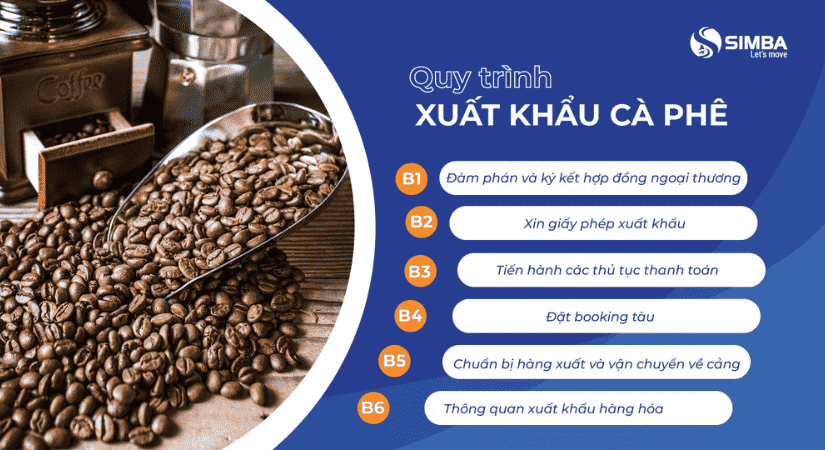 Quy trình thủ tục xuất khẩu cà phê