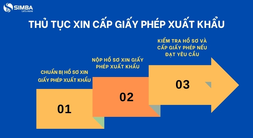 Thủ tục xin cấp giấy phép xuất khẩu