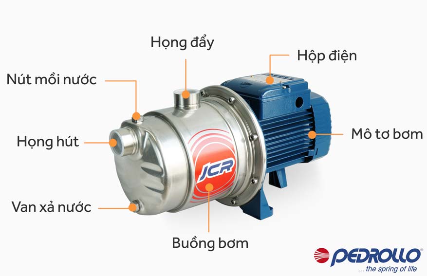 Cấu tạo máy bơm hút chân không đẩy cao Pedrollo JCRm 2C