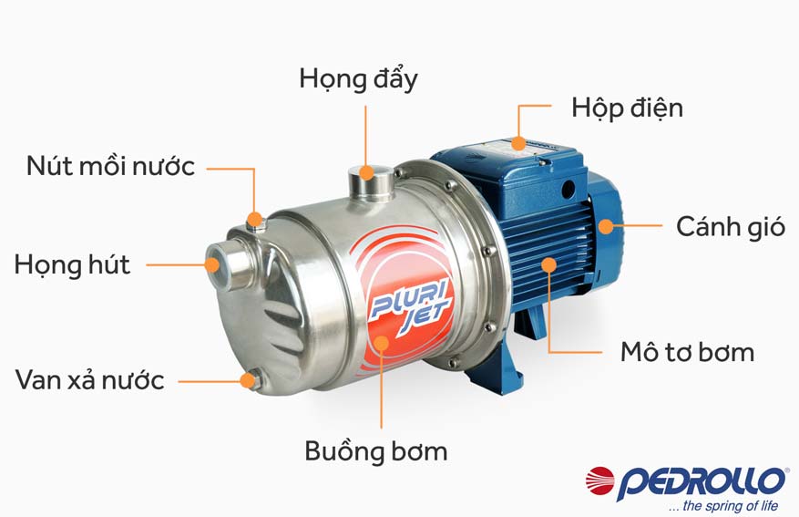 Cấu tạo máy bơm hút chân không đẩy cao Pedrollo PLURIJETm 40-100