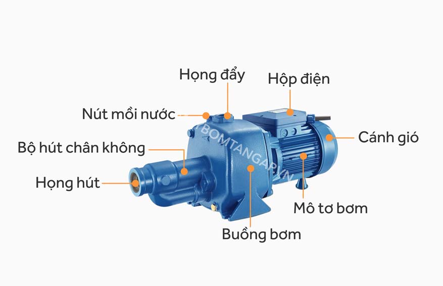 Cấu tạo máy bơm hút chân không đẩy cao Penstar CAB 200
