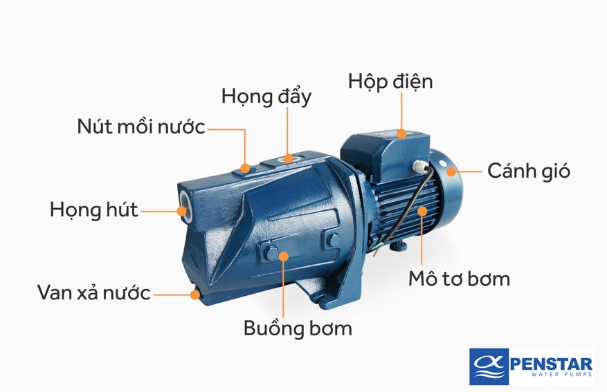 Cấu tạo máy bơm hút chân không đẩy cao Penstar CAM 100