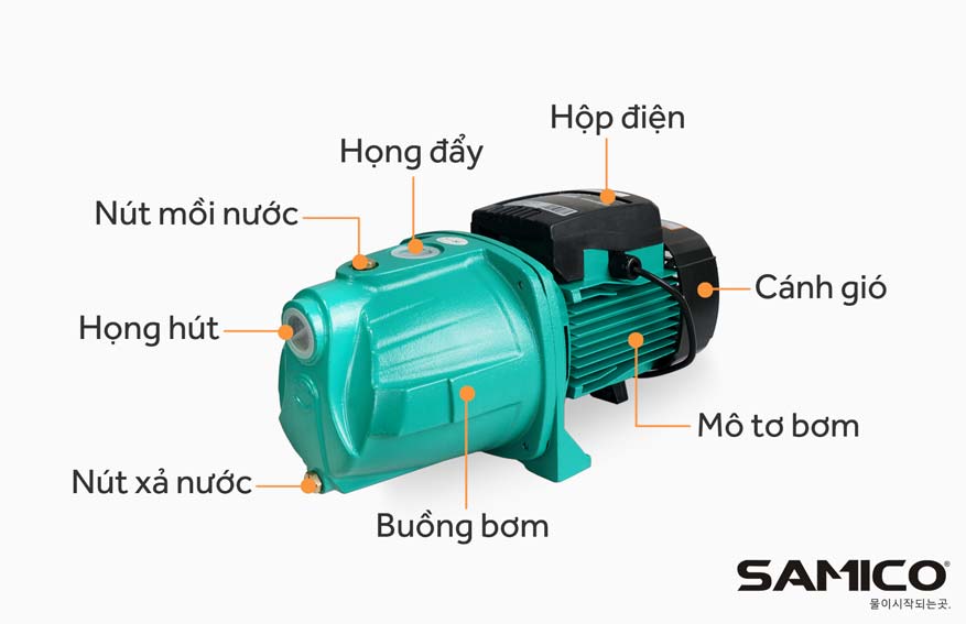 Cấu tạo máy bơm hút chân không đẩy cao Samico PSM N750JE