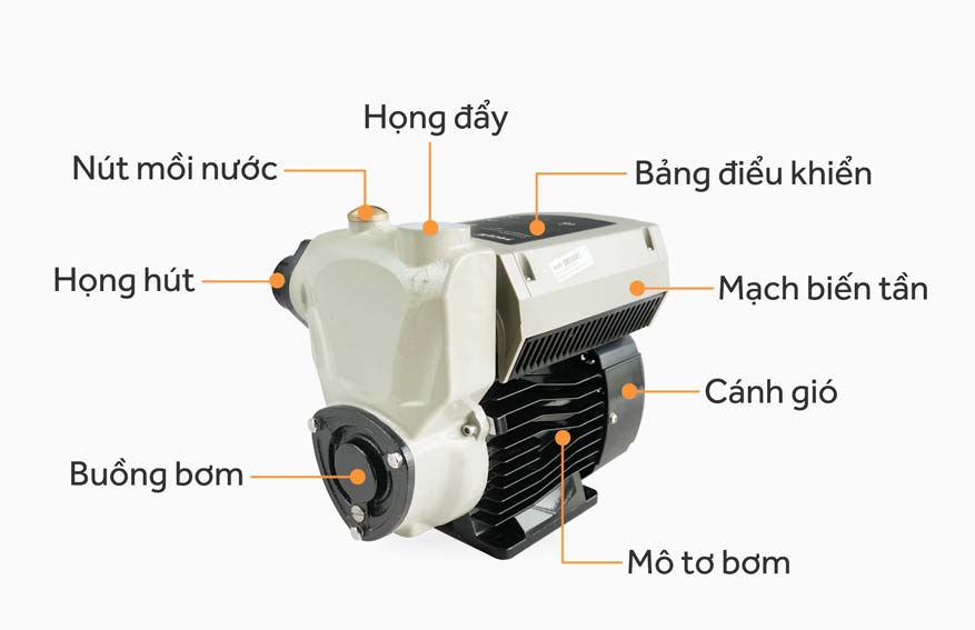 Cấu tạo máy bơm tăng áp biến tần Shirai IJLm 800AP