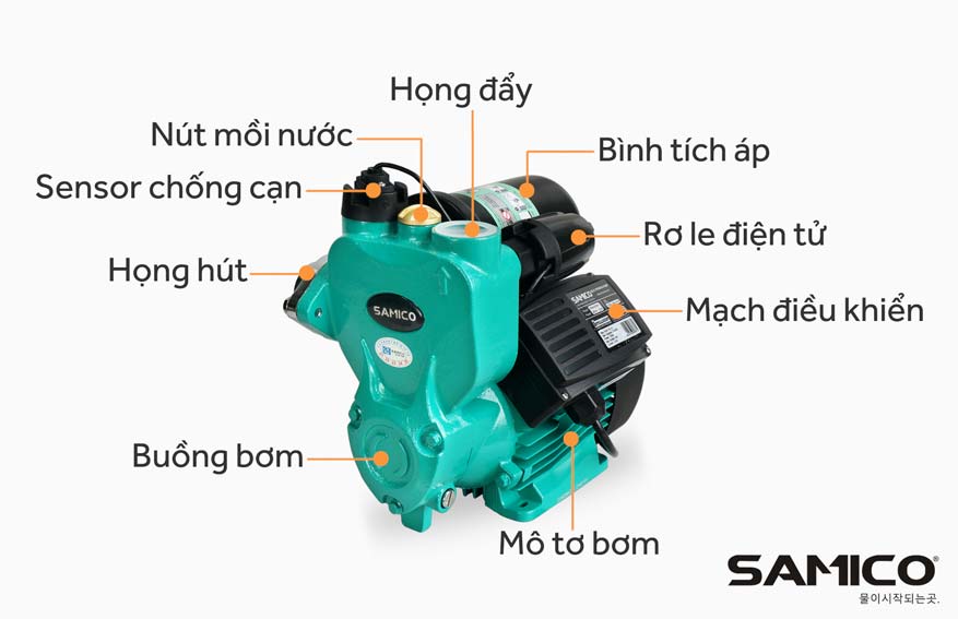 Cấu tạo máy bơm tăng áp điện tử Samico PSM B200A