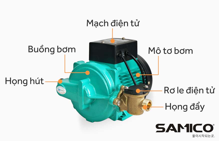 Cấu tạo máy bơm tăng áp ly tâm Samico SM 210EA