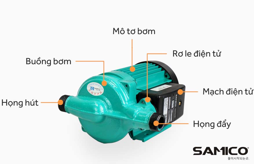 Cấu tạo máy bơm tăng áp mini Samico SM 110EA