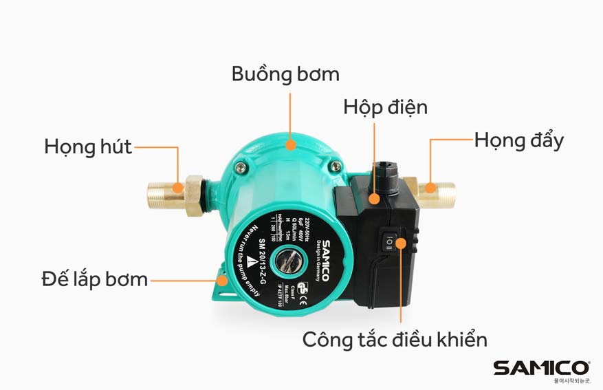 Cấu tạo máy bơm tăng áp mini Samico SM 15-9-Z-G