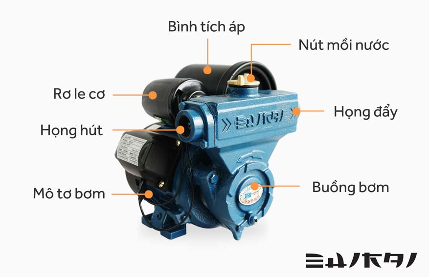 Cấu tạo máy bơm tăng áp tự động Sakai SK 101