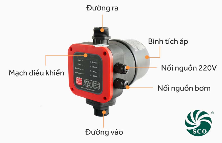 Cấu tạo rơ le điện tử chống cạn SCO KG1-1500S