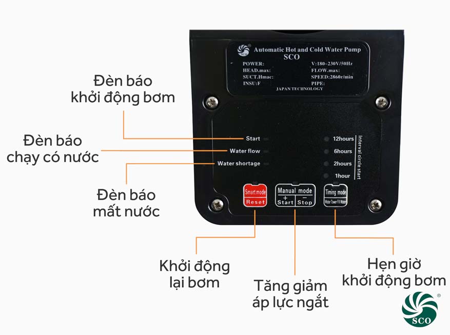 Cấu tạo máy bơm tăng áp điện tử SCO 1500A