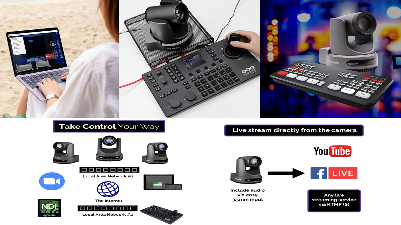 Camera HDMI 4K PTZ: Giải pháp hoàn hảo cho phòng họp trực tuyến