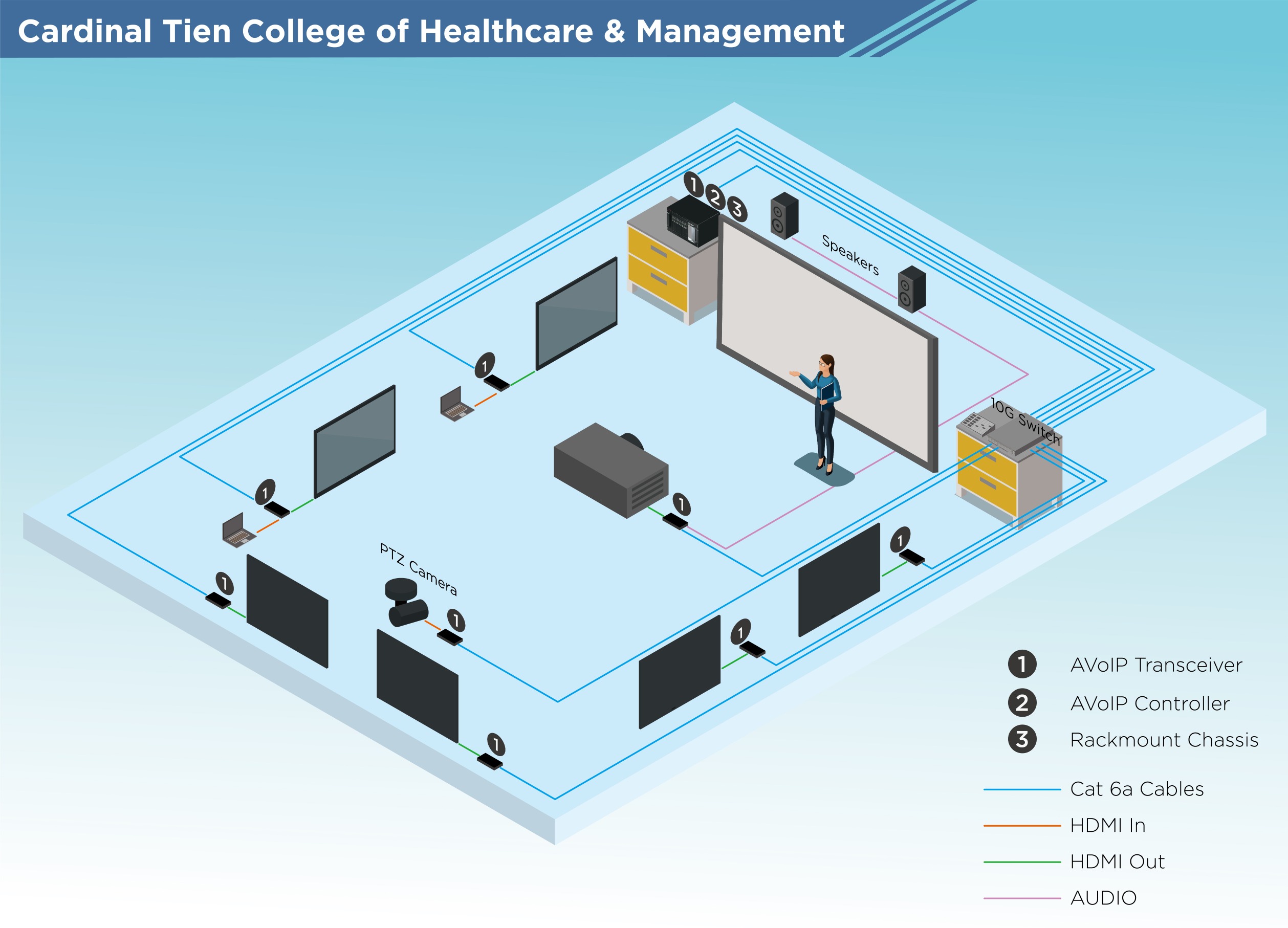 Giải Pháp Hệ Thống Phòng Học Thông Minh - Hybrid Smart Classroom