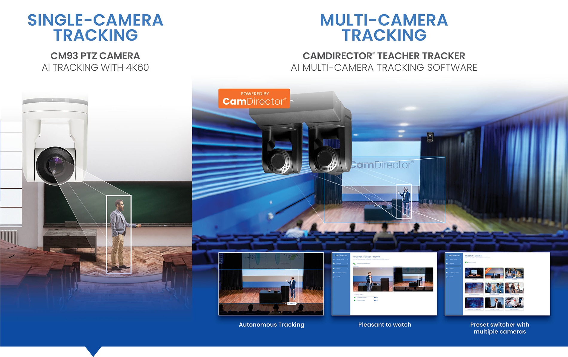 Camera PTZ POE & NDI: Giải Pháp Livestream & Hội Nghị Truyền Hình Tương Tác Chuyên Nghiệp