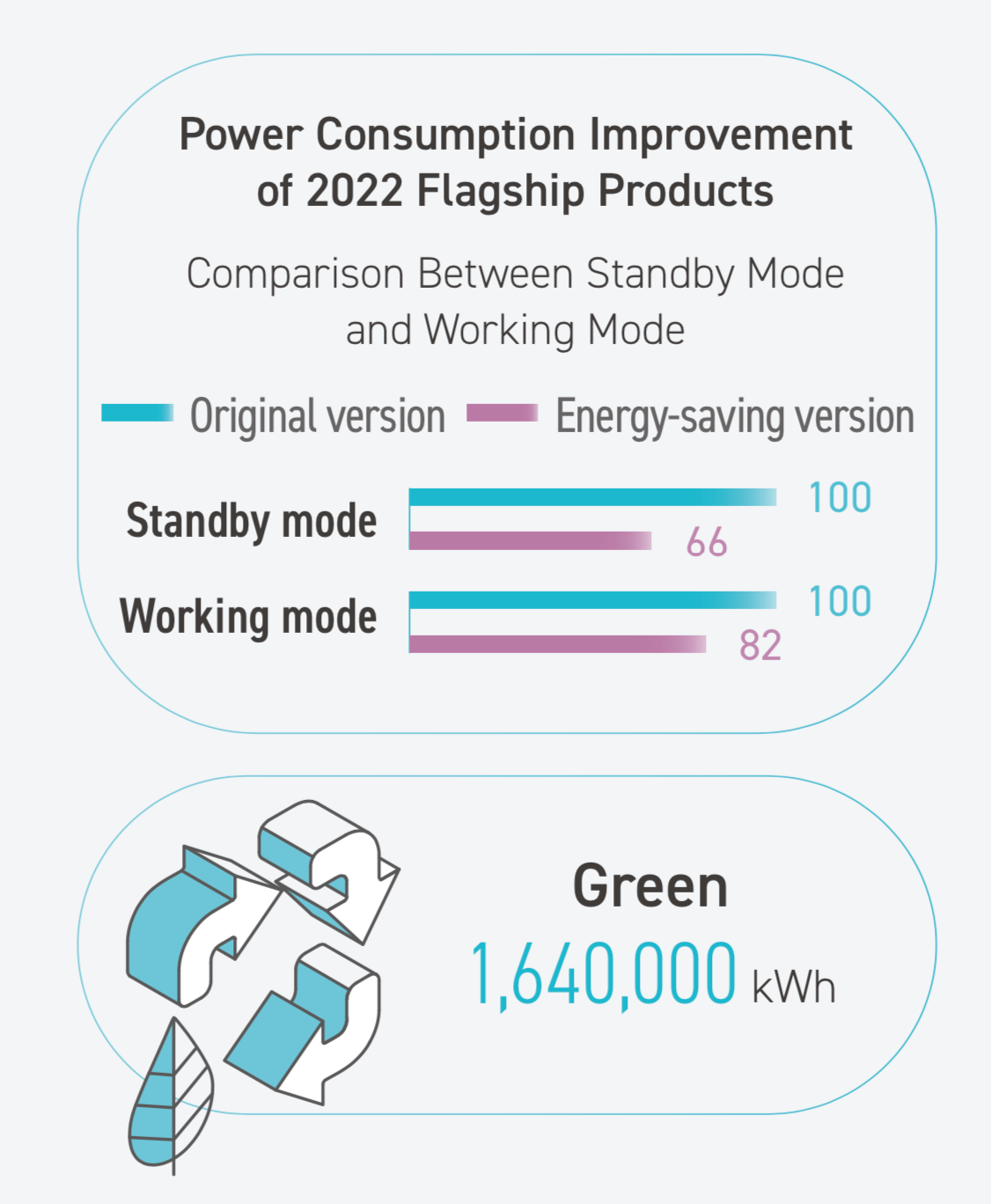 Standby Power Consumption A Comprehensive Analysis