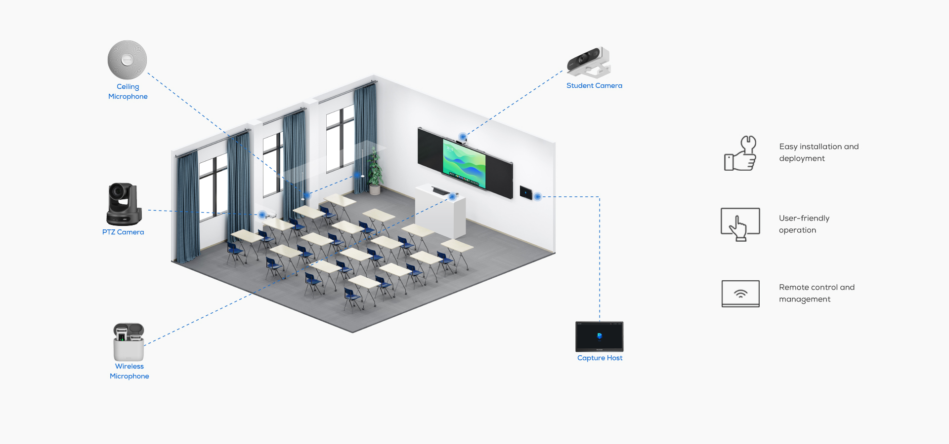 MaxHub Capture System V3 | Hệ Thống Ghi Hình Bài Giảng Thông Minh