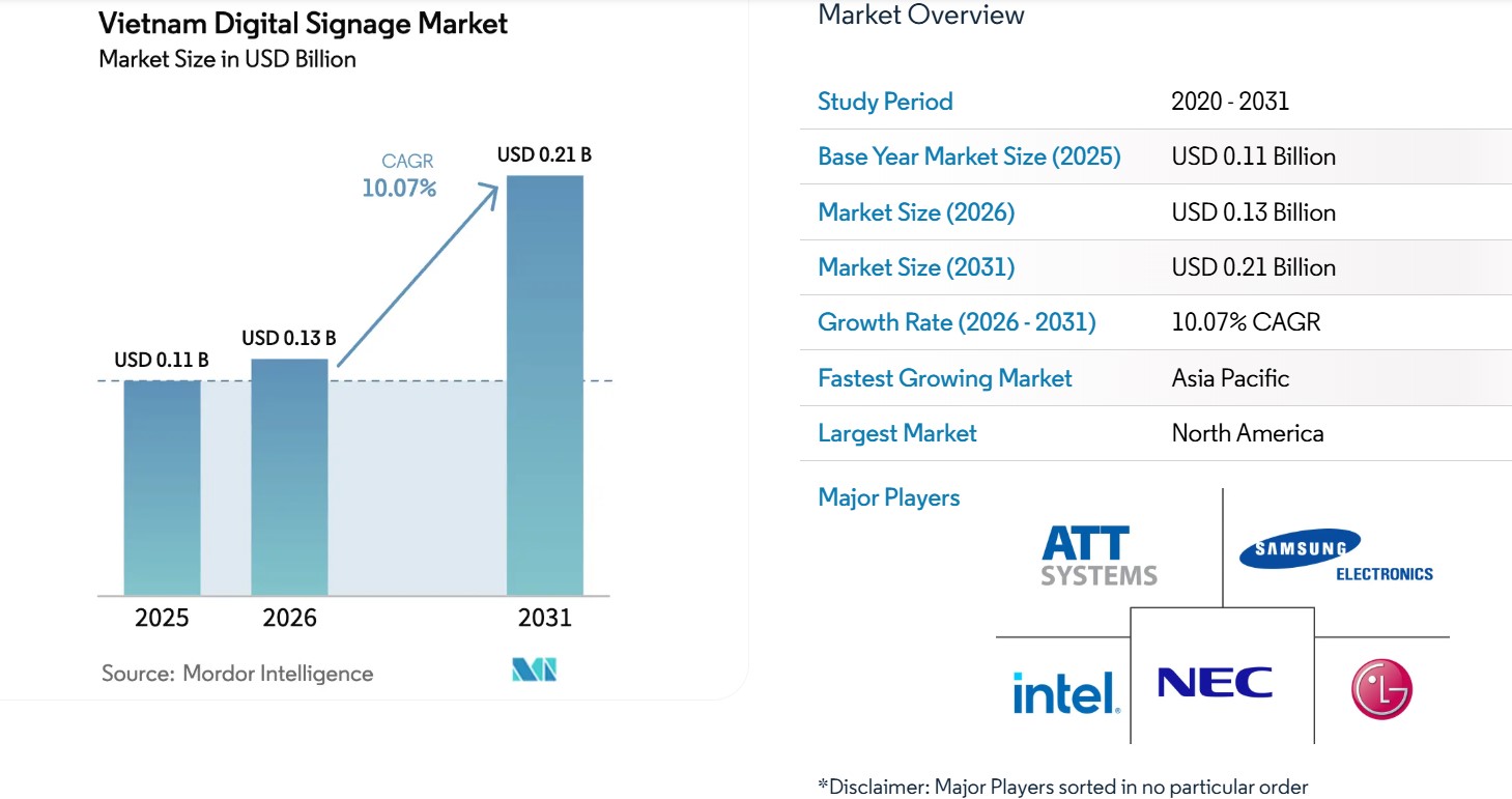 Giới thiệu: Digital Signage – Cuộc cách mạng truyền thông tại điểm bán và không gian công cộng
