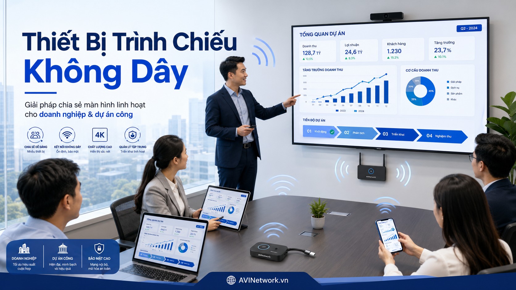 Thiết bị trình chiếu không dây