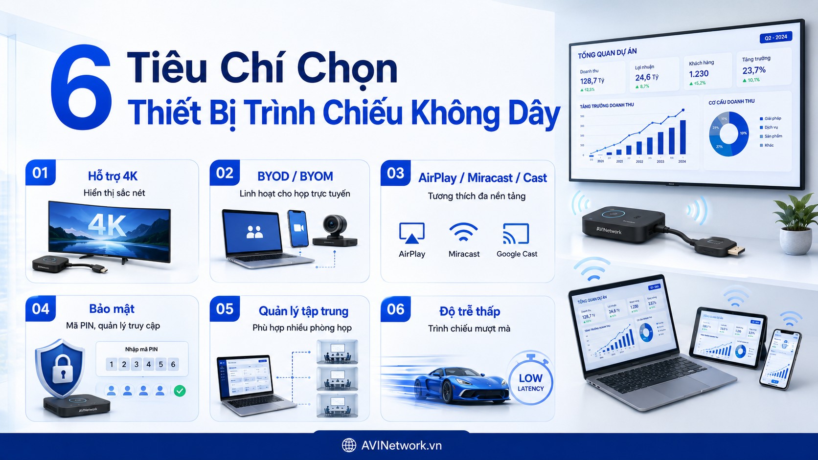 Tiêu chí lưa chon thiet bi trinh chieu khong day