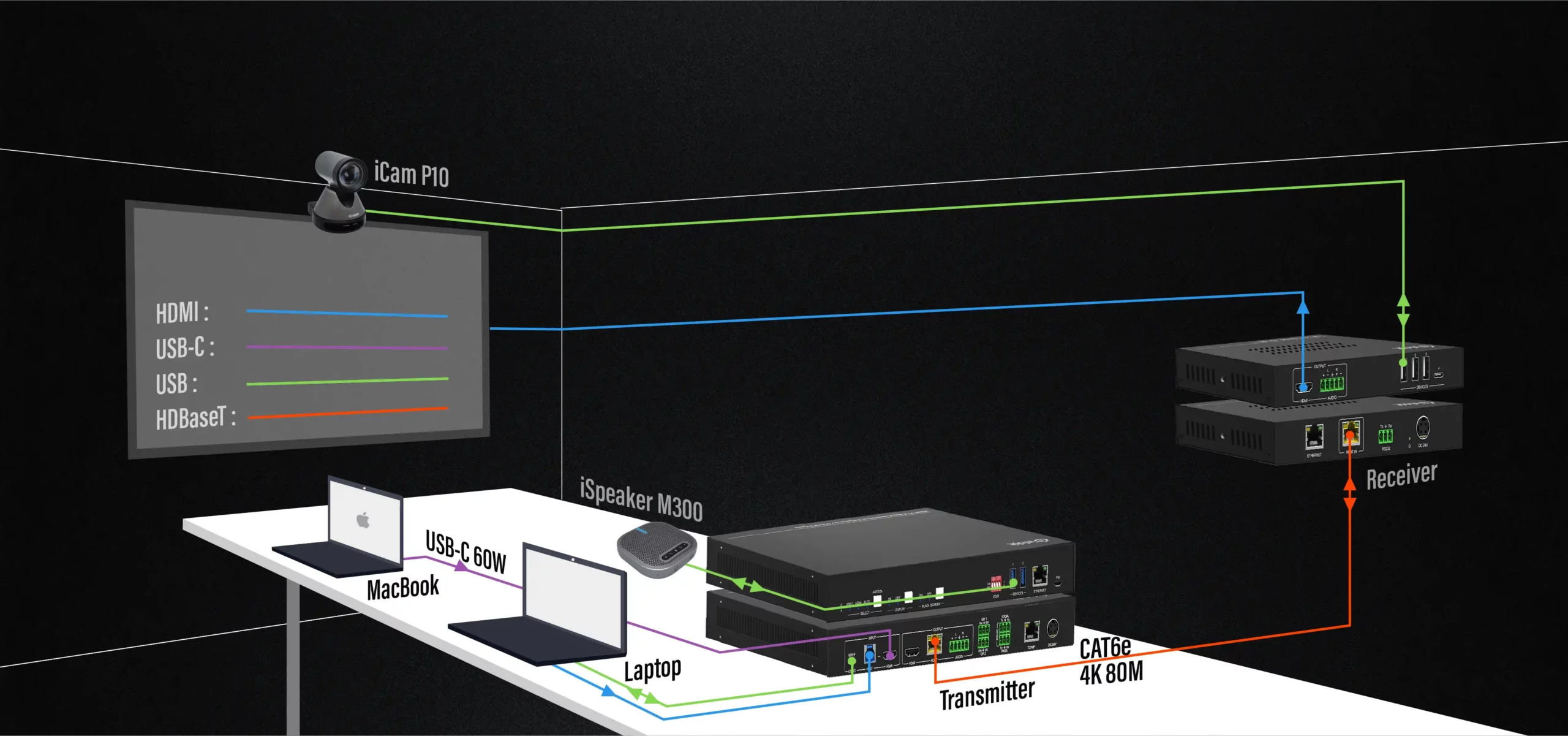 Bộ chuyển mạch KVM INFOBIT iSwitch 201K - Hỗ trợ 4K 60Hz và sạc USB-C 60W