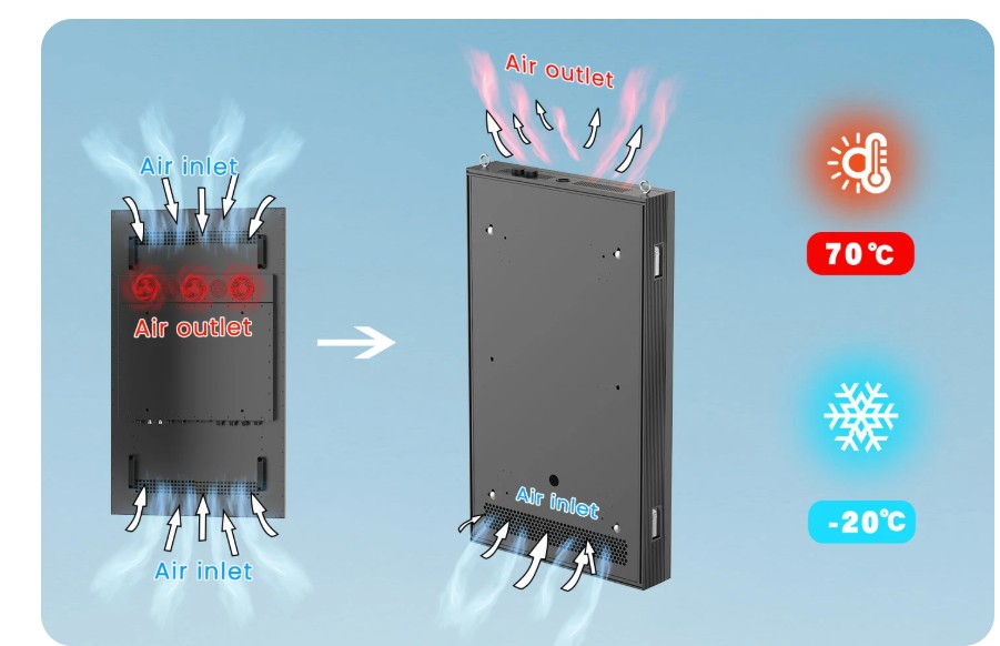 man hinh LCD ngoai troi