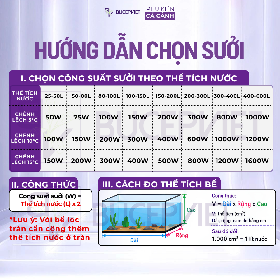 Cách chọn sưởi theo công suất và tính thể tích bể