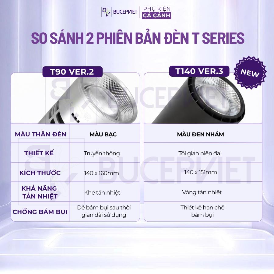 Thông số kỹ thuật Week Aqua T140 Pro - 3