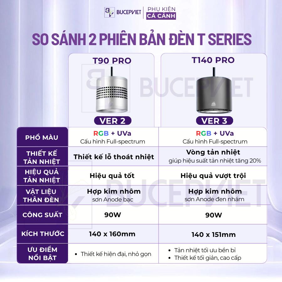 Thông số kỹ thuật Week Aqua T140 Pro - 4