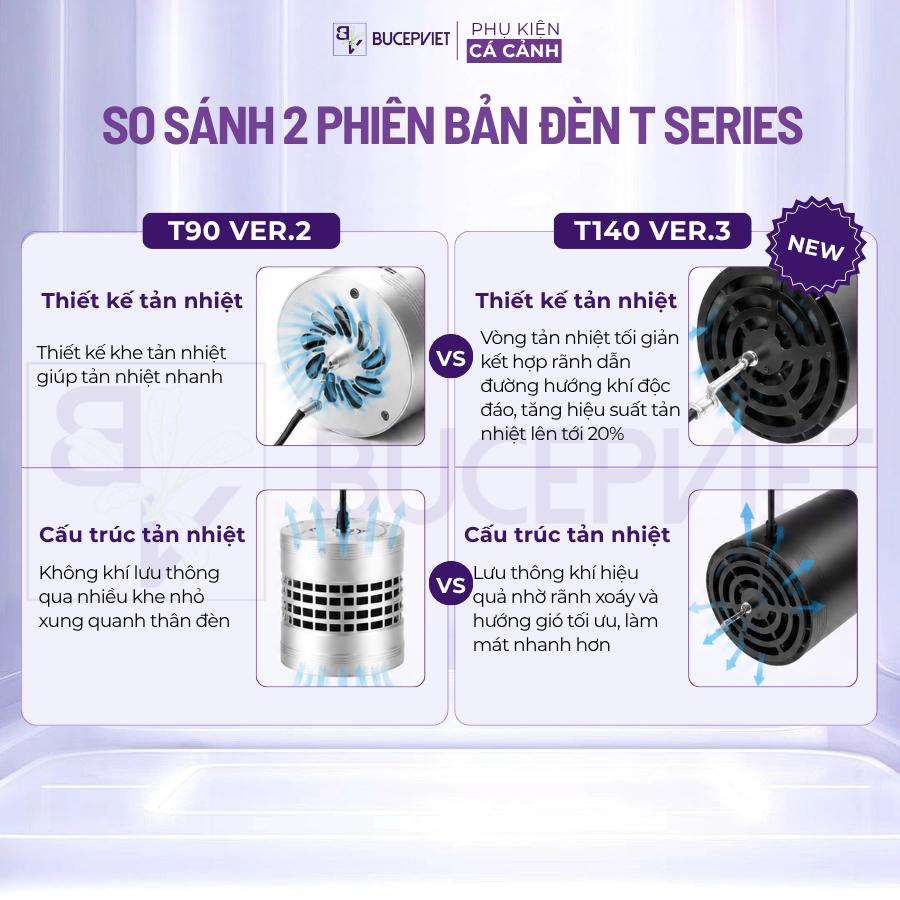 Thông số kỹ thuật Week Aqua T140 Pro - 2