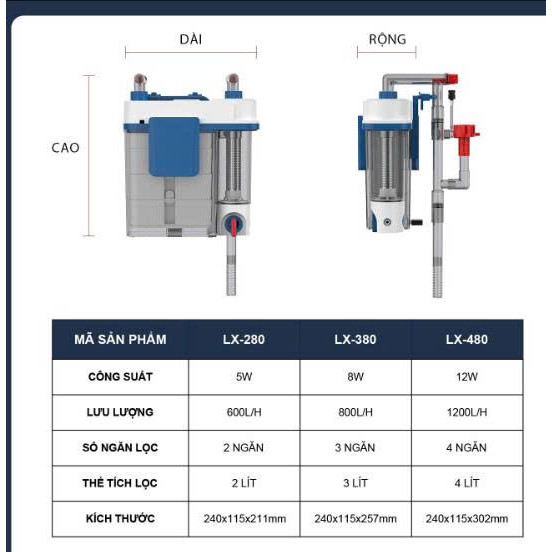 Sơ đồ tách phân Baoyu LX-280