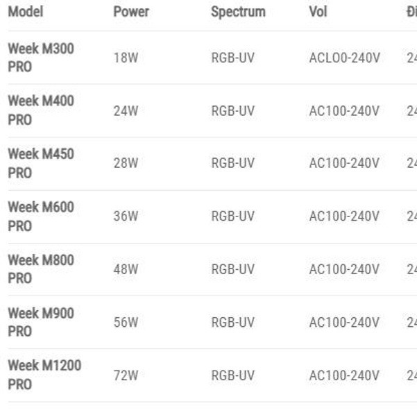 Thông số kỹ thuật Week Aqua M Raptor PRO - 1