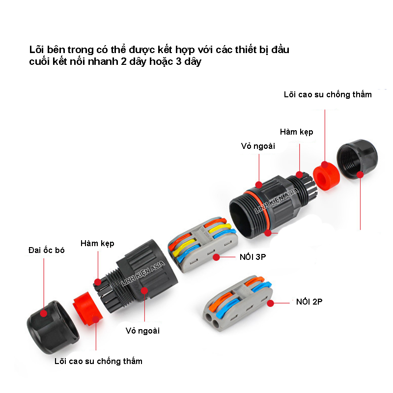 Đầu nối chống nước dây điện 220V, nối dây cáp tròn phi 8-12mm chống nước sử dụng ngoài trời