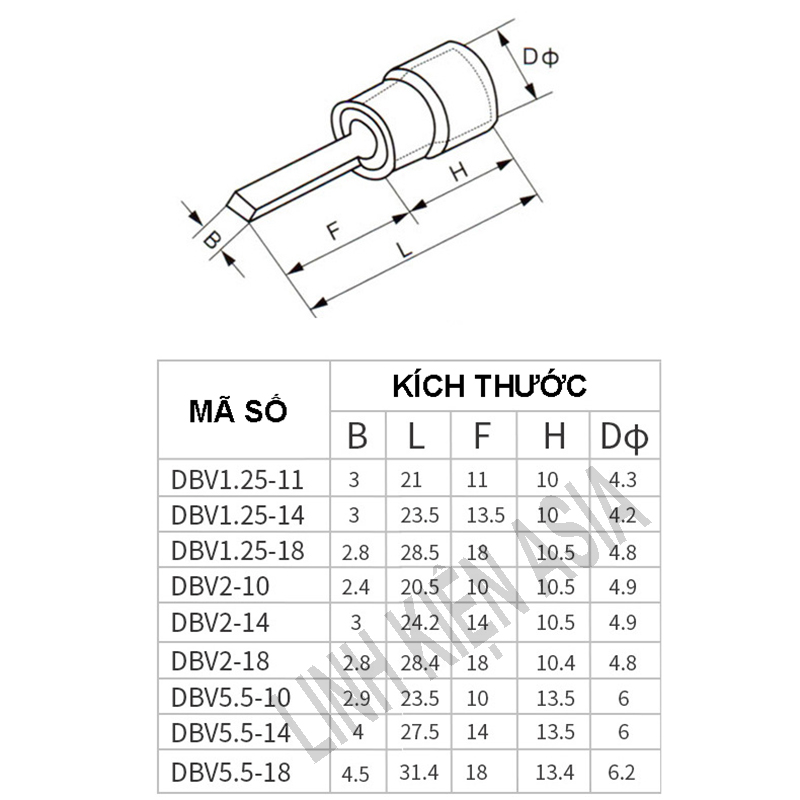 COMBO 10 Cos dẹp DBV gắn Aptomat (CB), cầu dao, đầu nối cách điện