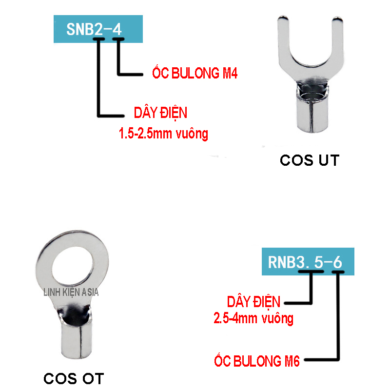Hộp 320 cos OT/UT có 10 thông số kích thước RNB1.25 - 3.5 SNB1.25-3.5