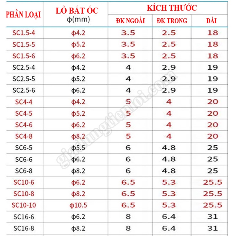 Đầu COS SC bằng đồng mạ si chống oxi hóa