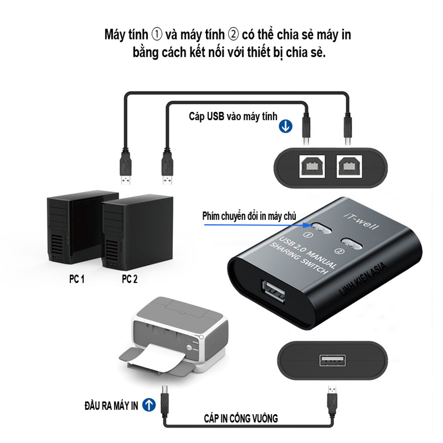 Bộ chia 2 Cổng USB Swtiches 2 máy tính dùng chung 1 máy in