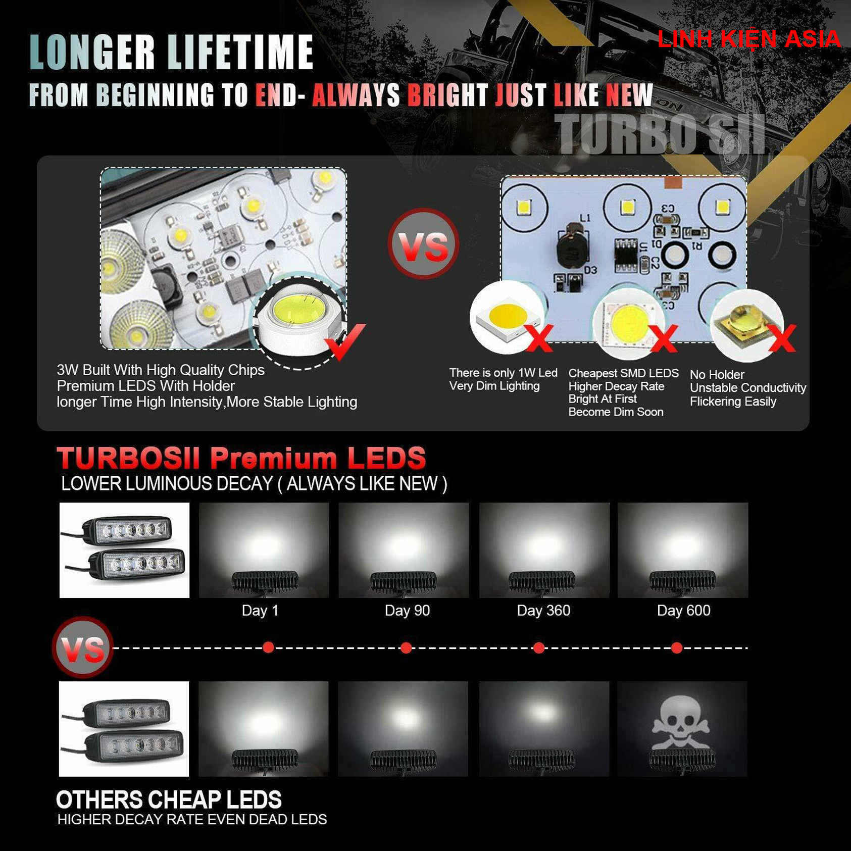 Đèn pha trợ sáng 6LED 18W dùng cho ô tô, xe máy ánh sáng trắng 12V