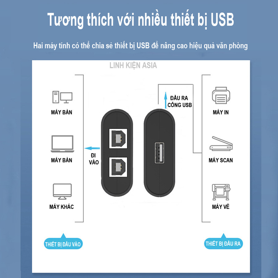 Bộ chia 2 Cổng USB Swtiches 2 máy tính dùng chung 1 máy in