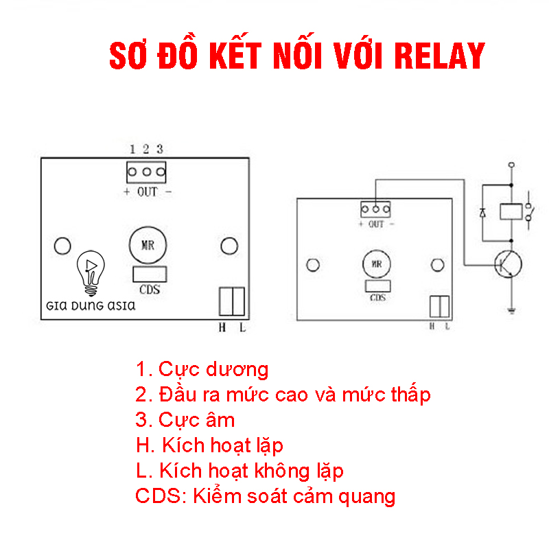 Mô đun cảm biến hồng ngoại HC-SR501 phát hiện chuyển động có tinh chỉnh