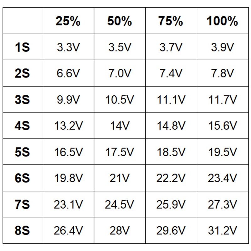 Đồng hồ LED hiển thị mức pin Lithium 1/2/3/4/6/7/8S