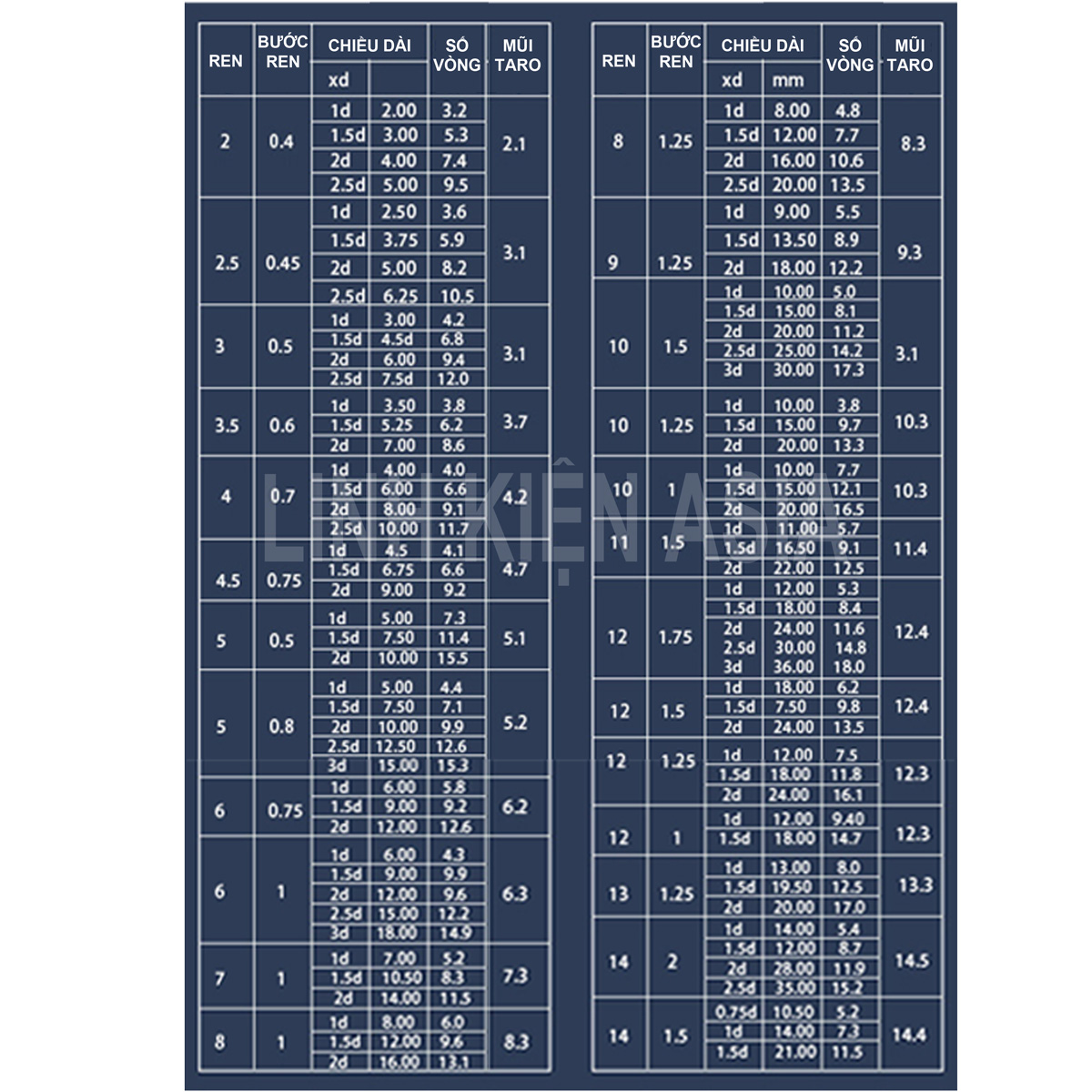 Lò xo tay áo inox 304, tạo ren giả, ren cấy Helicoil (Coil Inserts)