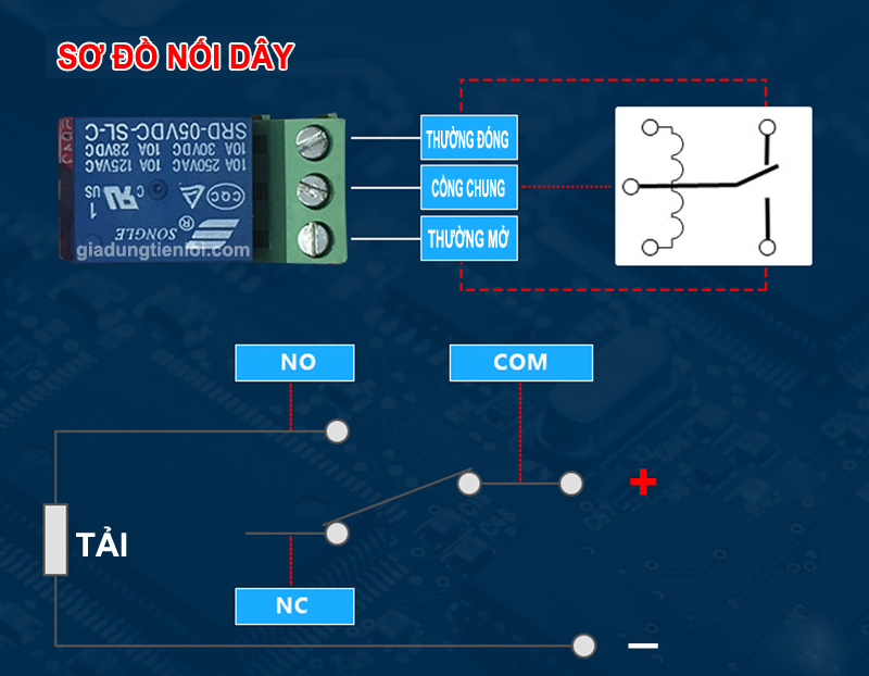 Module Relay 1/2/4 Kênh 5V /12V/24V có opto cách ly - Kích HIGH/LOW