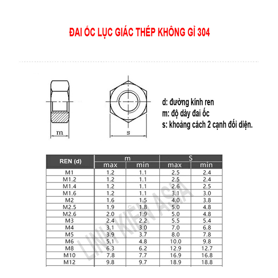 Đai ốc lục giác bằng thép không gỉ 304 DIN934