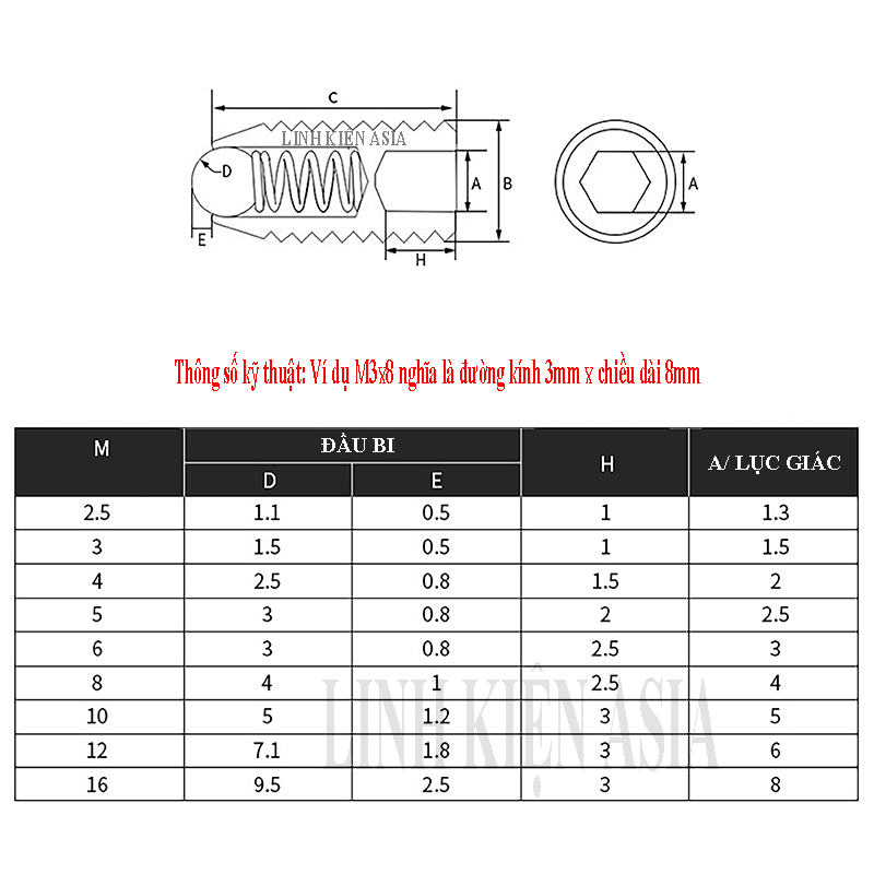 Vít tròn ĐẦU BI inox 304 đuôi lục giác trong ren ngoài bằng thép không gỉ