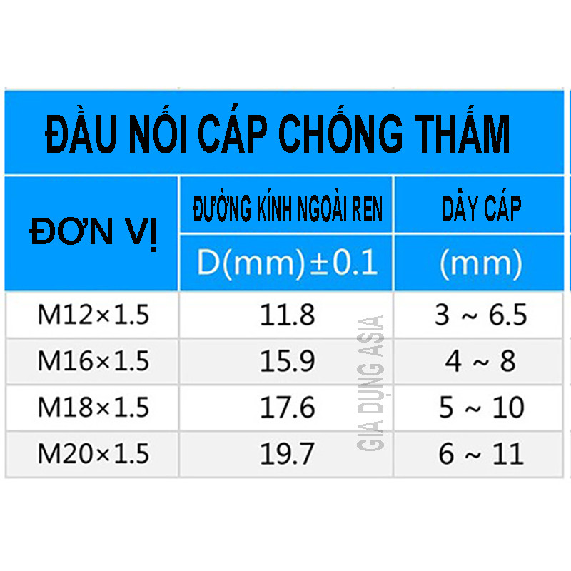 Combo 10 Đầu Nối Cáp Chống Nước - Giải Pháp An Toàn Cho Kết Nối Điện