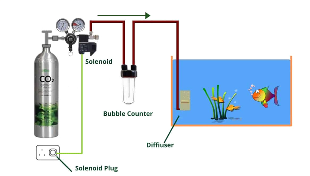 ISTA - CO2 Aluminum Cylinder (Face Up) | Bình CO2 nhôm thủy sinh